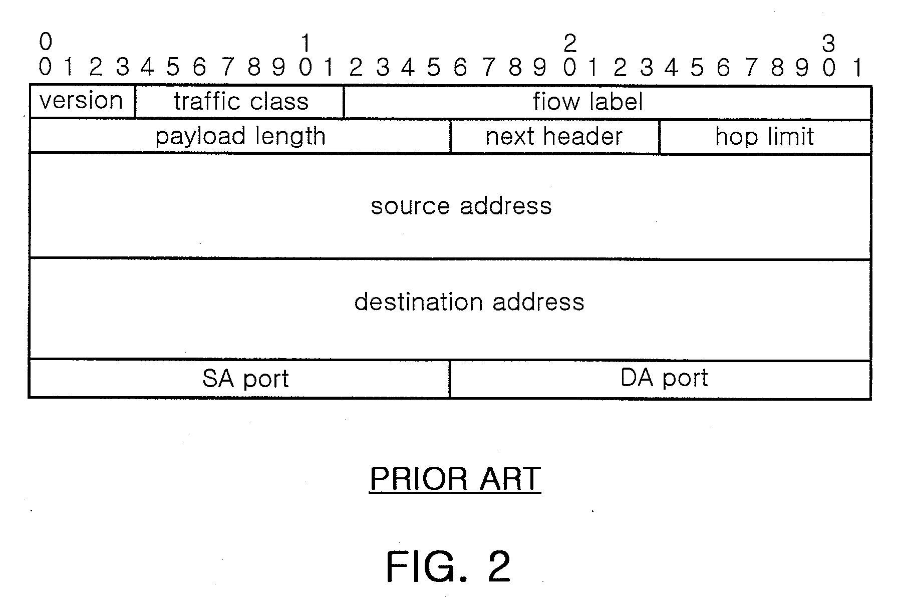 Apparatus and method for forwarding packet in packet switch system
