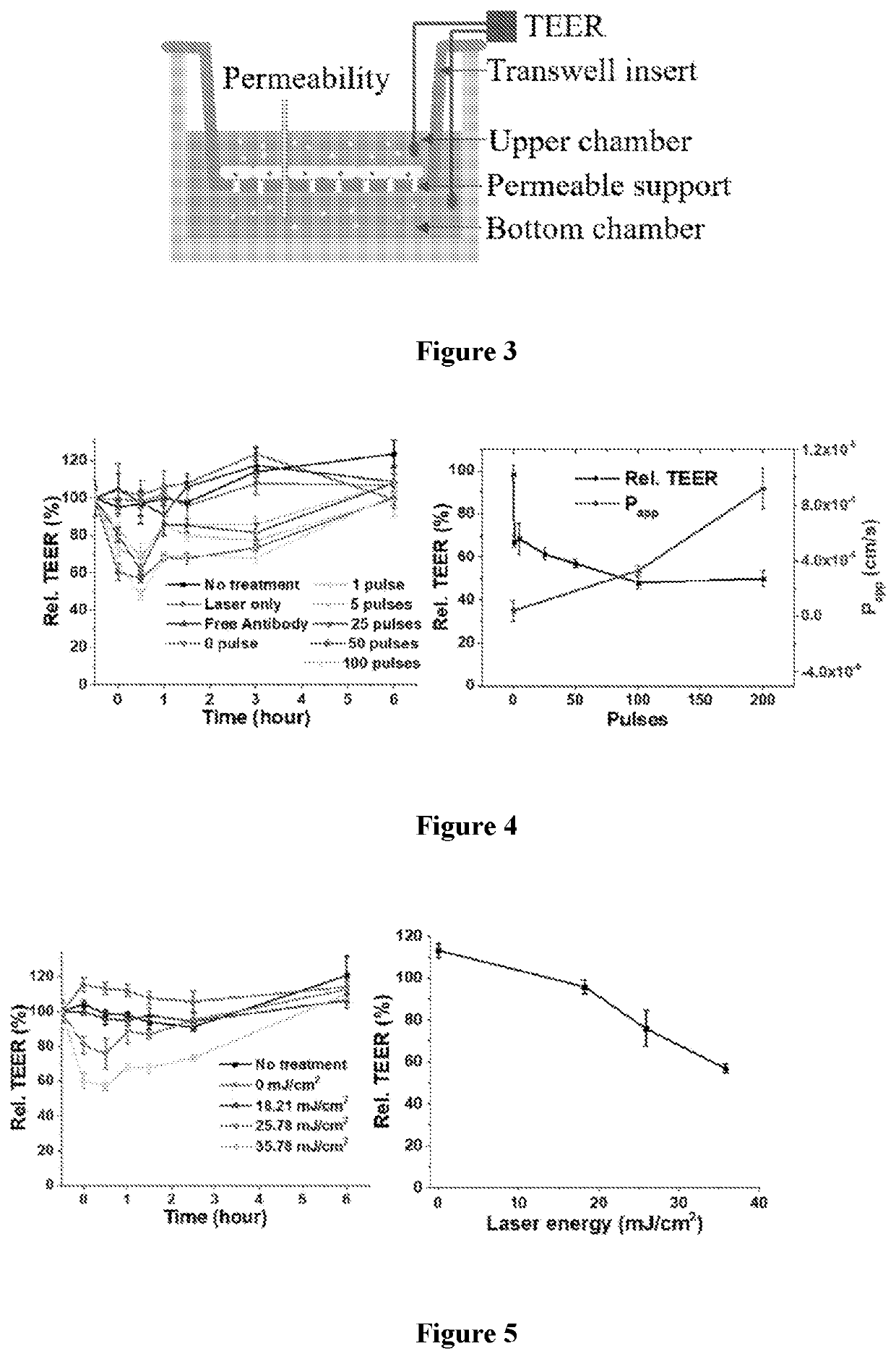 Method for optical opening of the blood-brain barrier