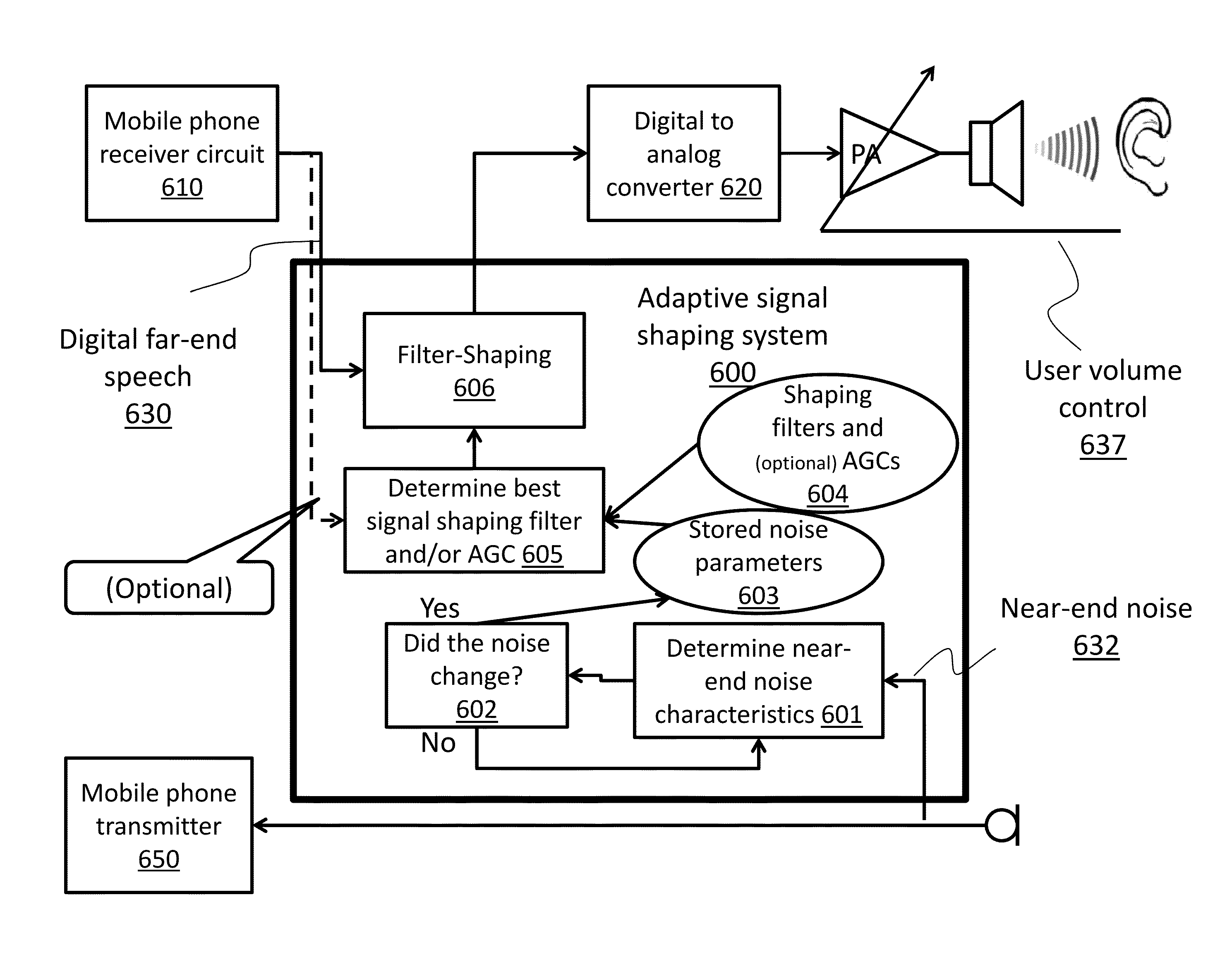 Computer program product for adaptive audio signal shaping for improved playback in a noisy environment