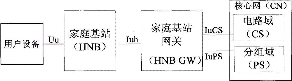 System and method for local access gateway to learn bearing type