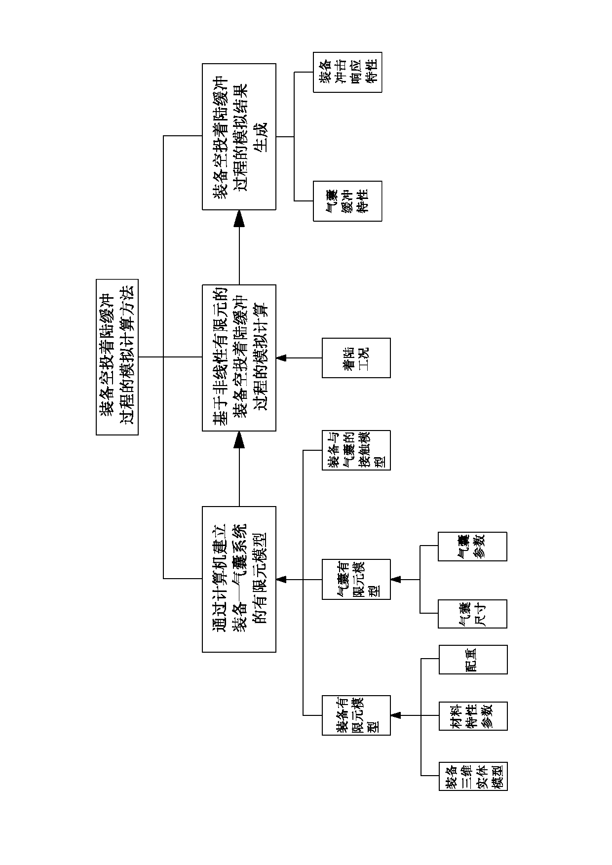 Analog calculating method for landing buffering process of equipment air drop