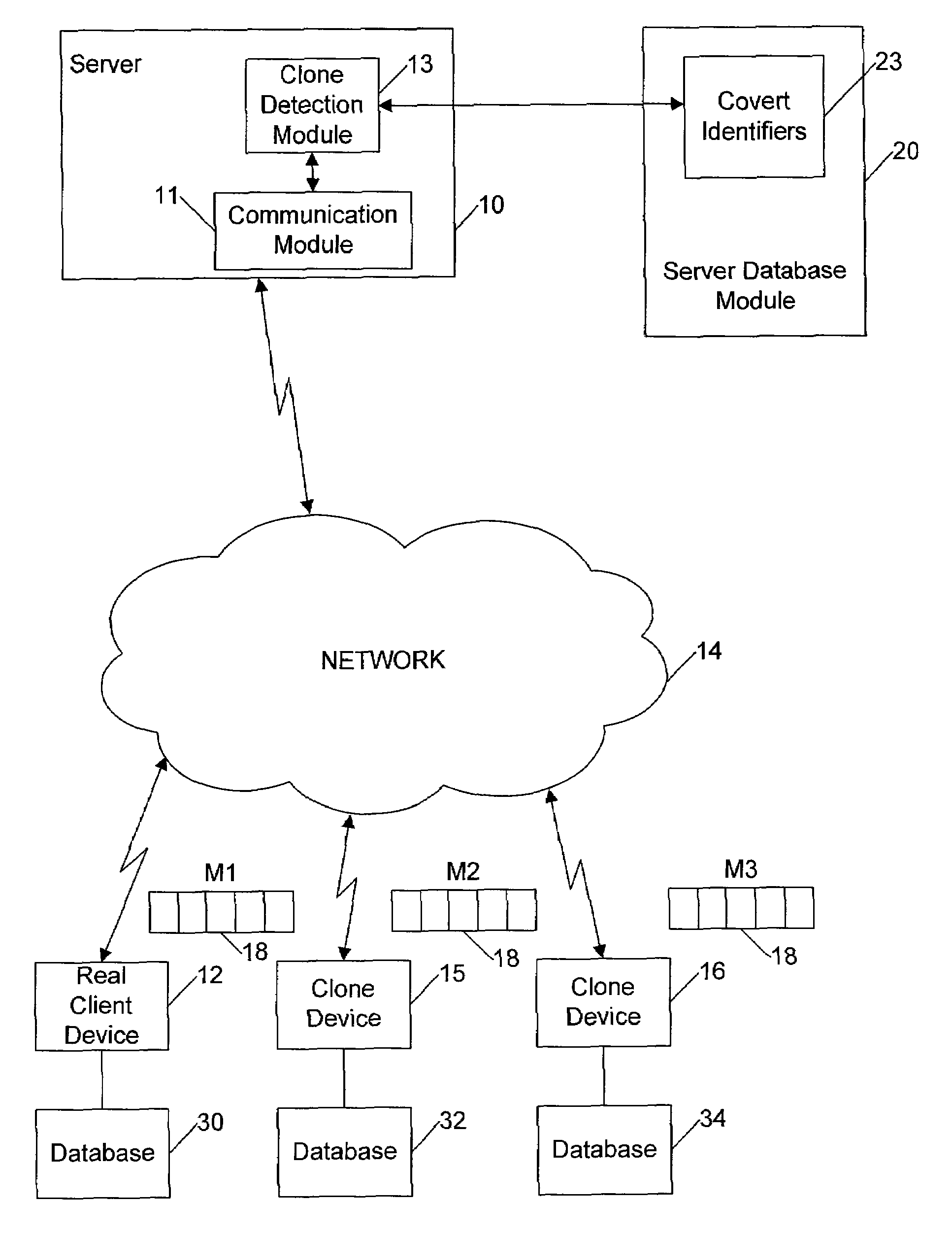 Network security system and method