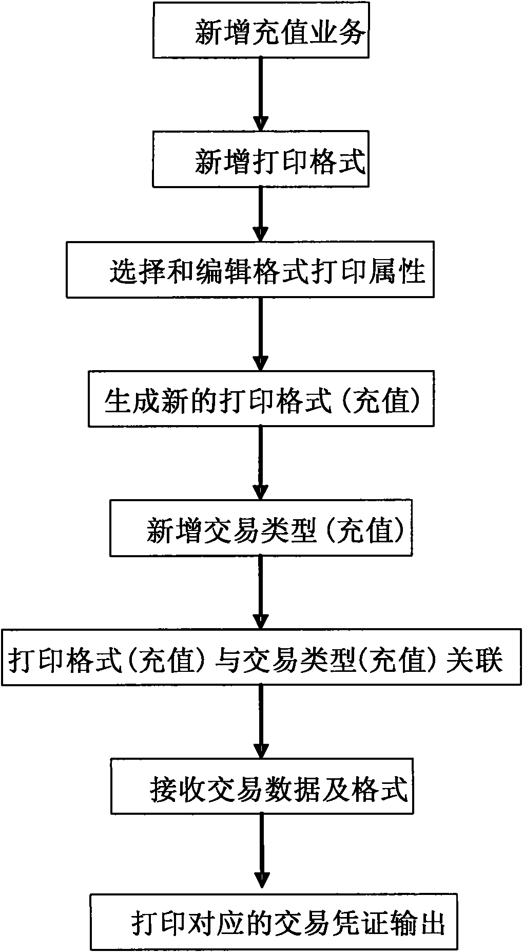 Transaction evidence printing method and system