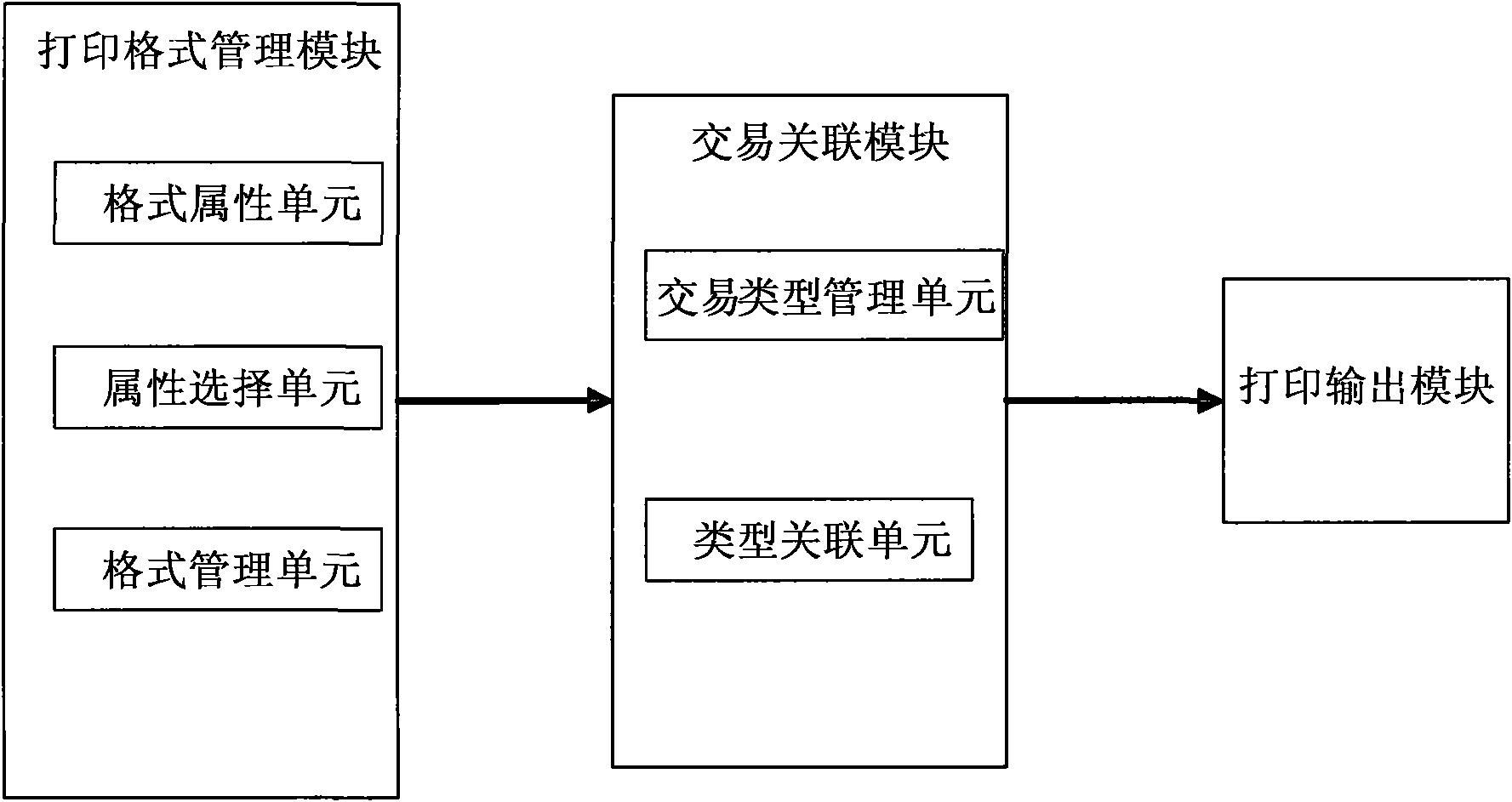 Transaction evidence printing method and system