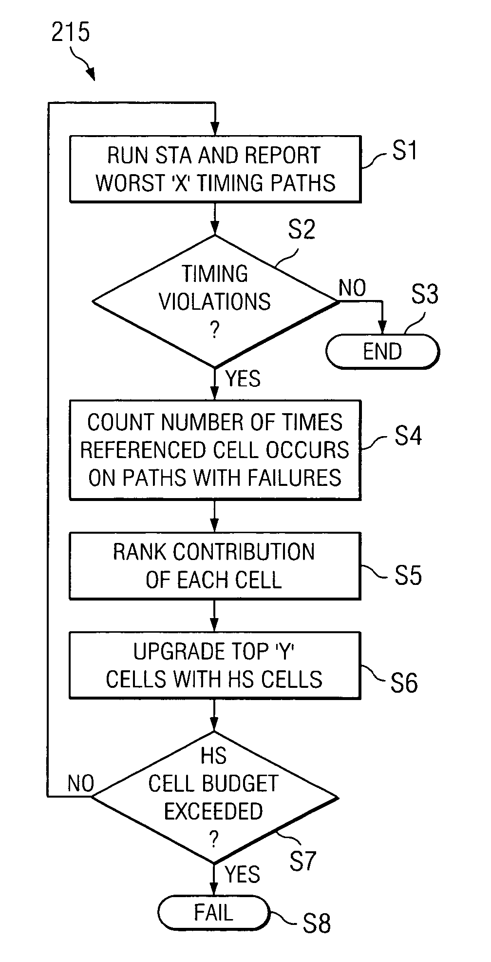 Cell replacement algorithm