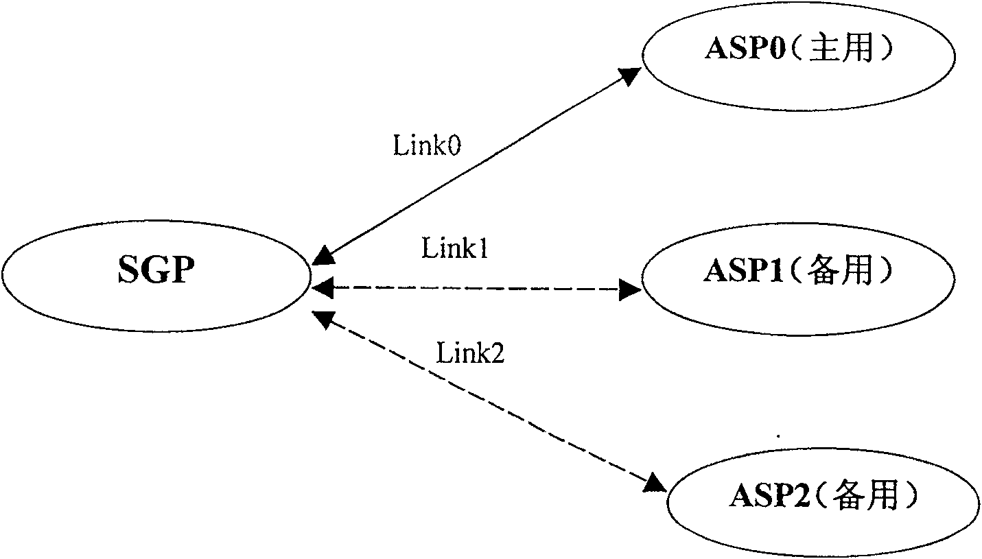 Method for sharing load