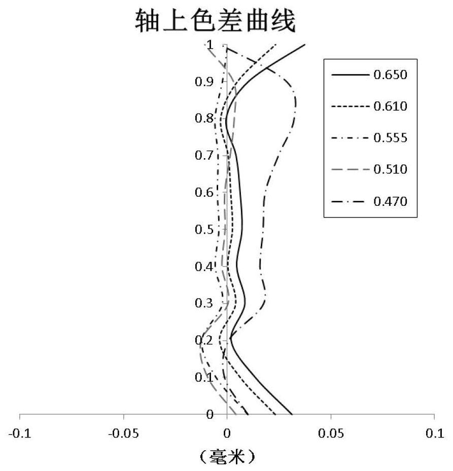 optical imaging system