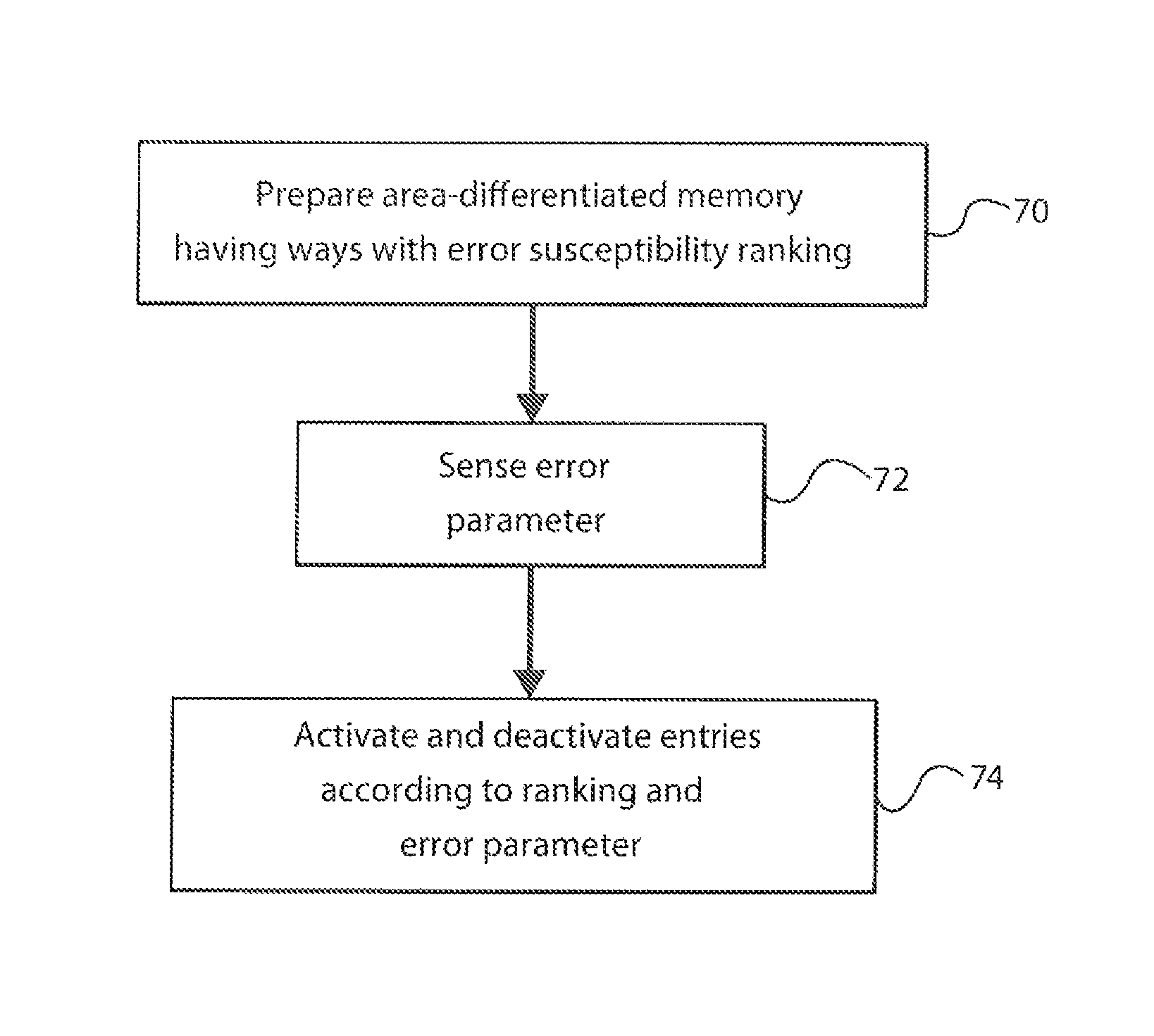 Dynamic error handling for on-chip memory structures