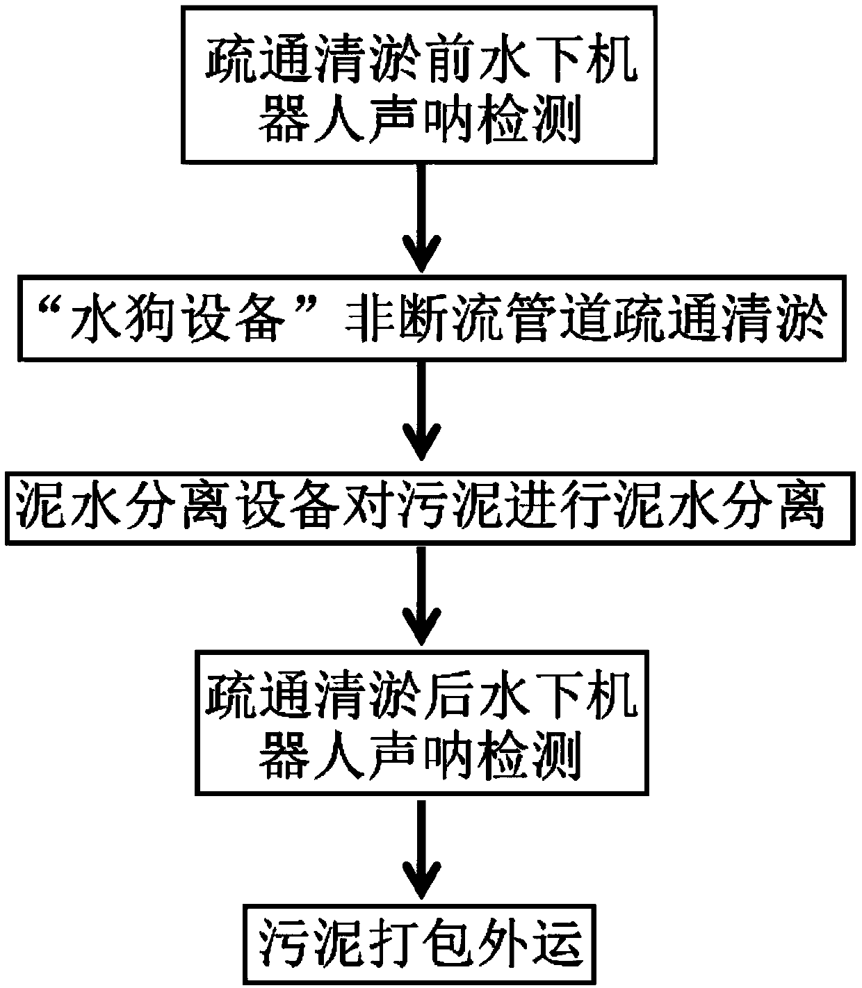 Large pipeline non-cutout dredging and desilting construction method