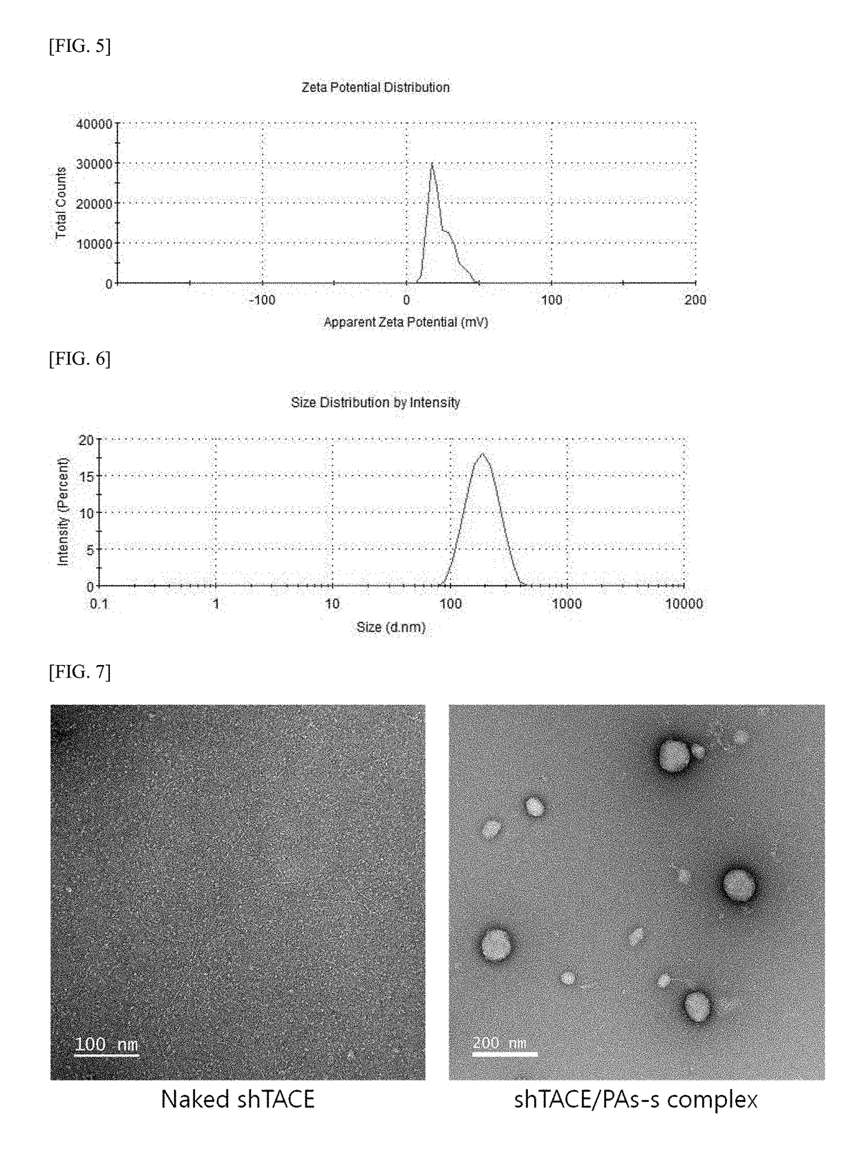 Gene/carrier complex for preventing or treating inflammatory diseases