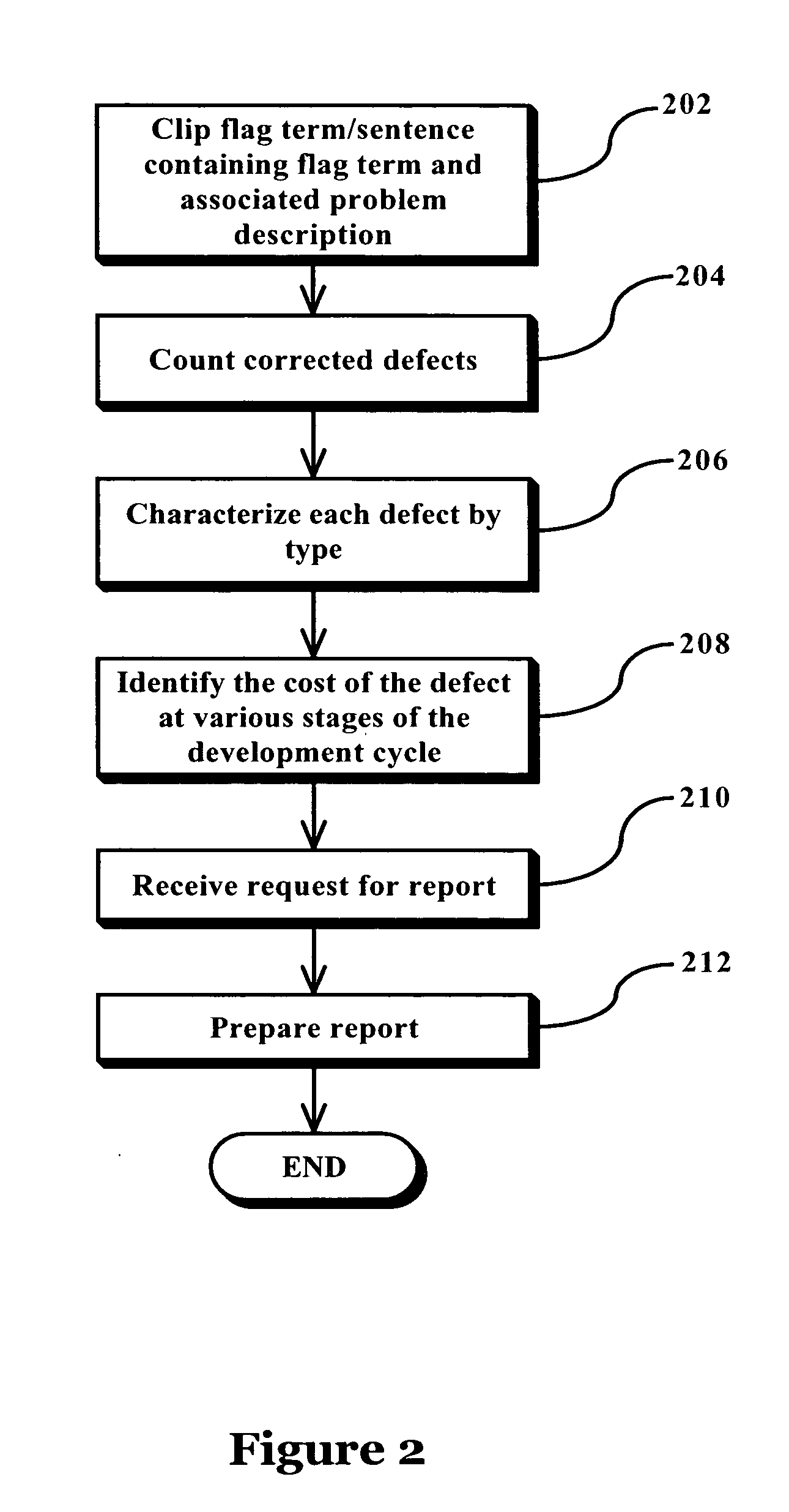 System, method, and computer program product for detection of potentially-problematic terminology in documents