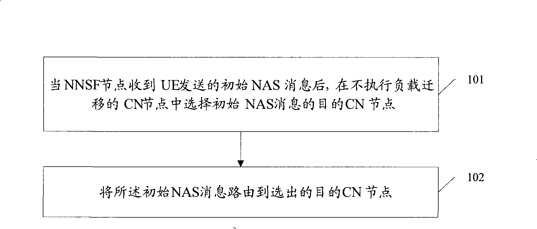 Method, system and apparatus for realizing load migration in pool area