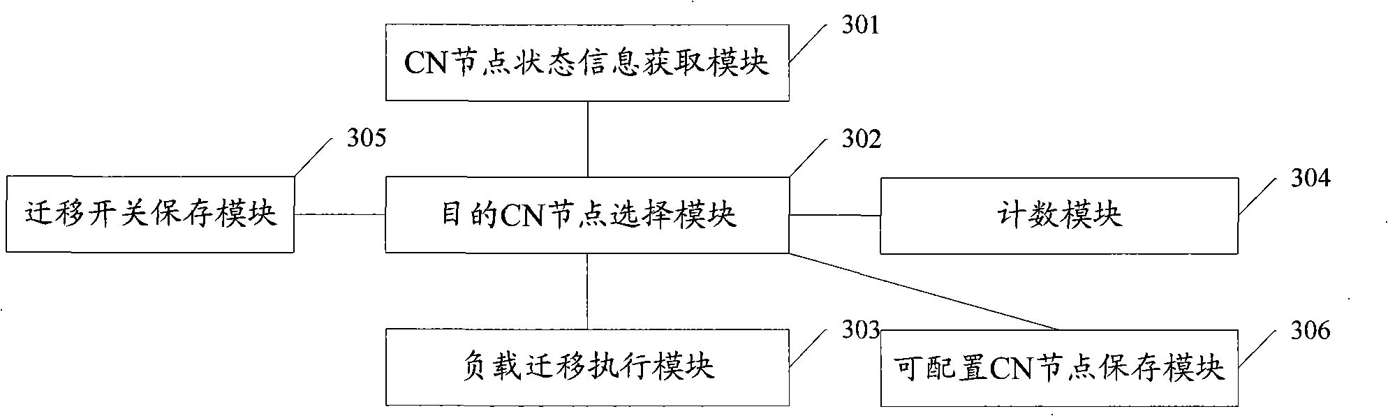 Method, system and apparatus for realizing load migration in pool area