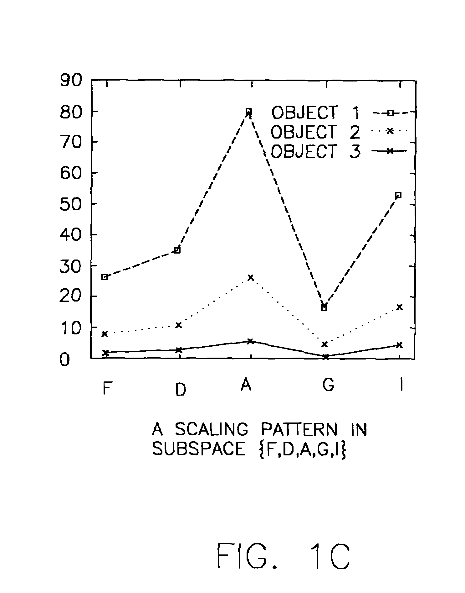 System and method for sequence-based subspace pattern clustering