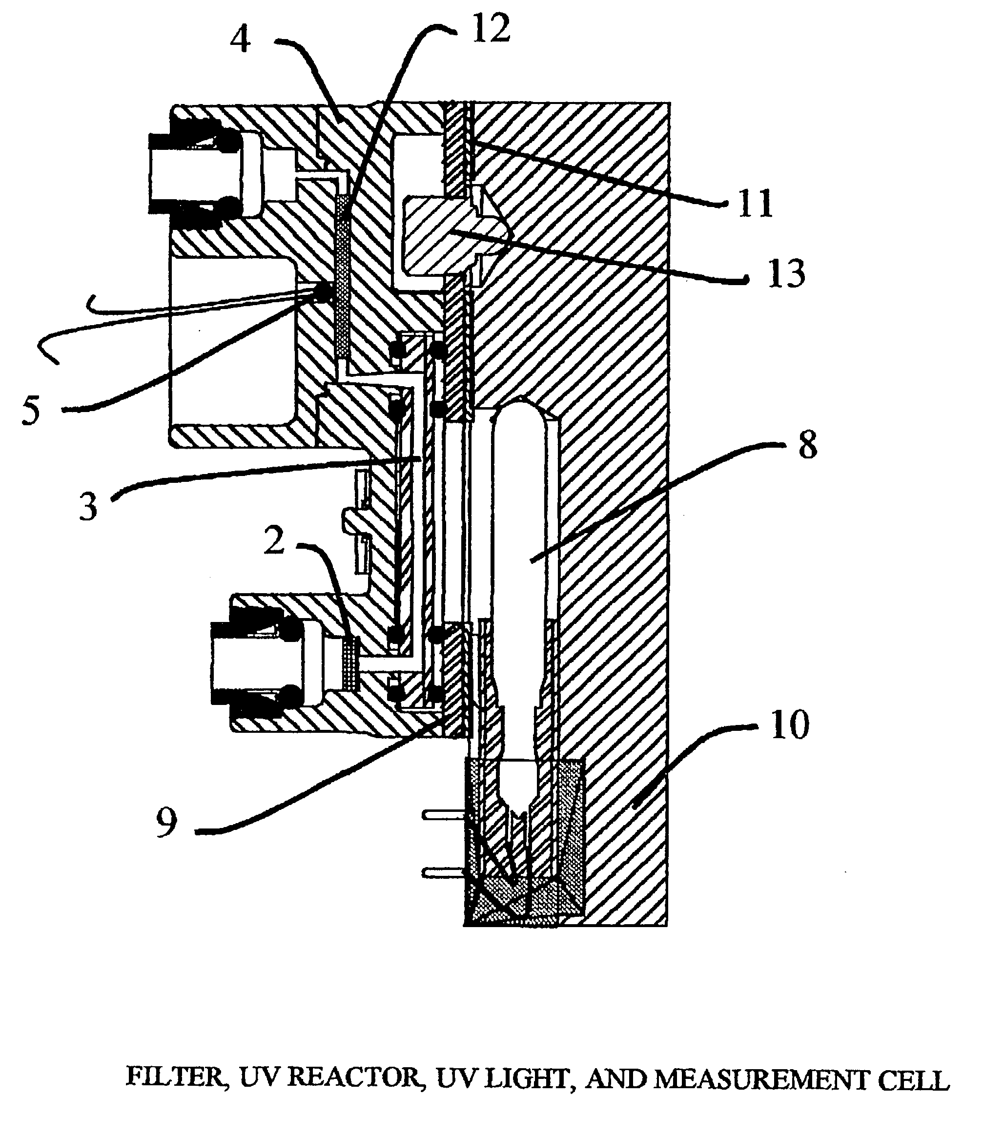 Pulsed-flow total organic carbon analyzer