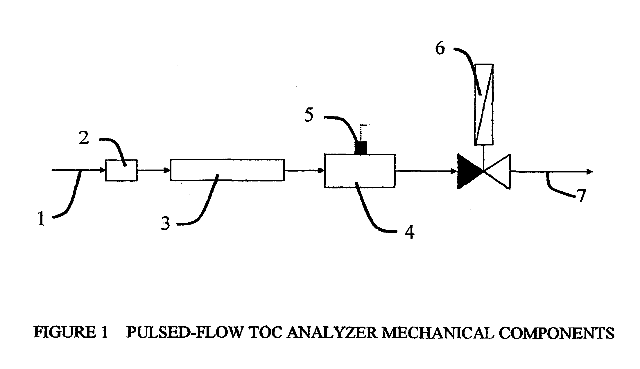 Pulsed-flow total organic carbon analyzer