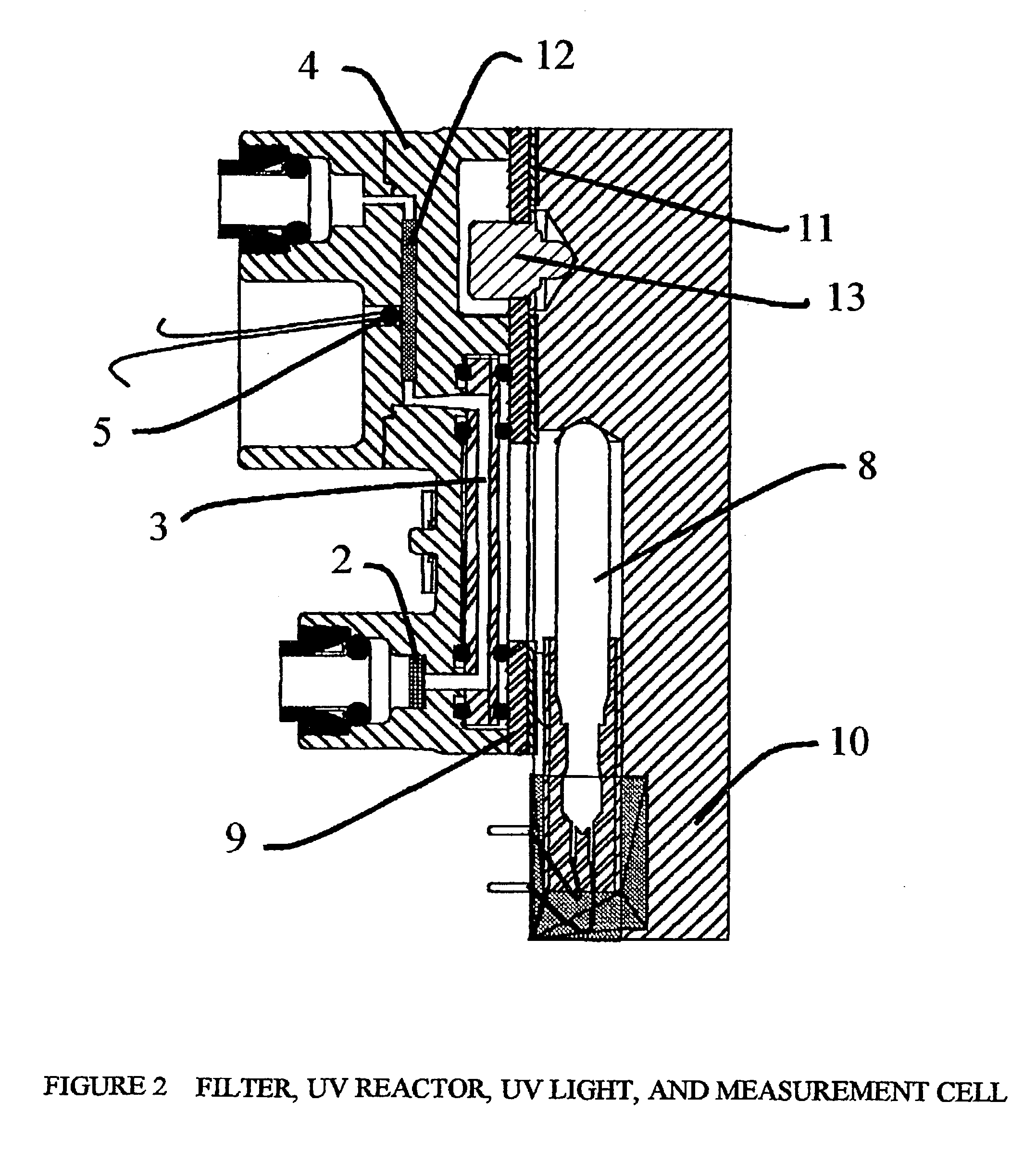 Pulsed-flow total organic carbon analyzer