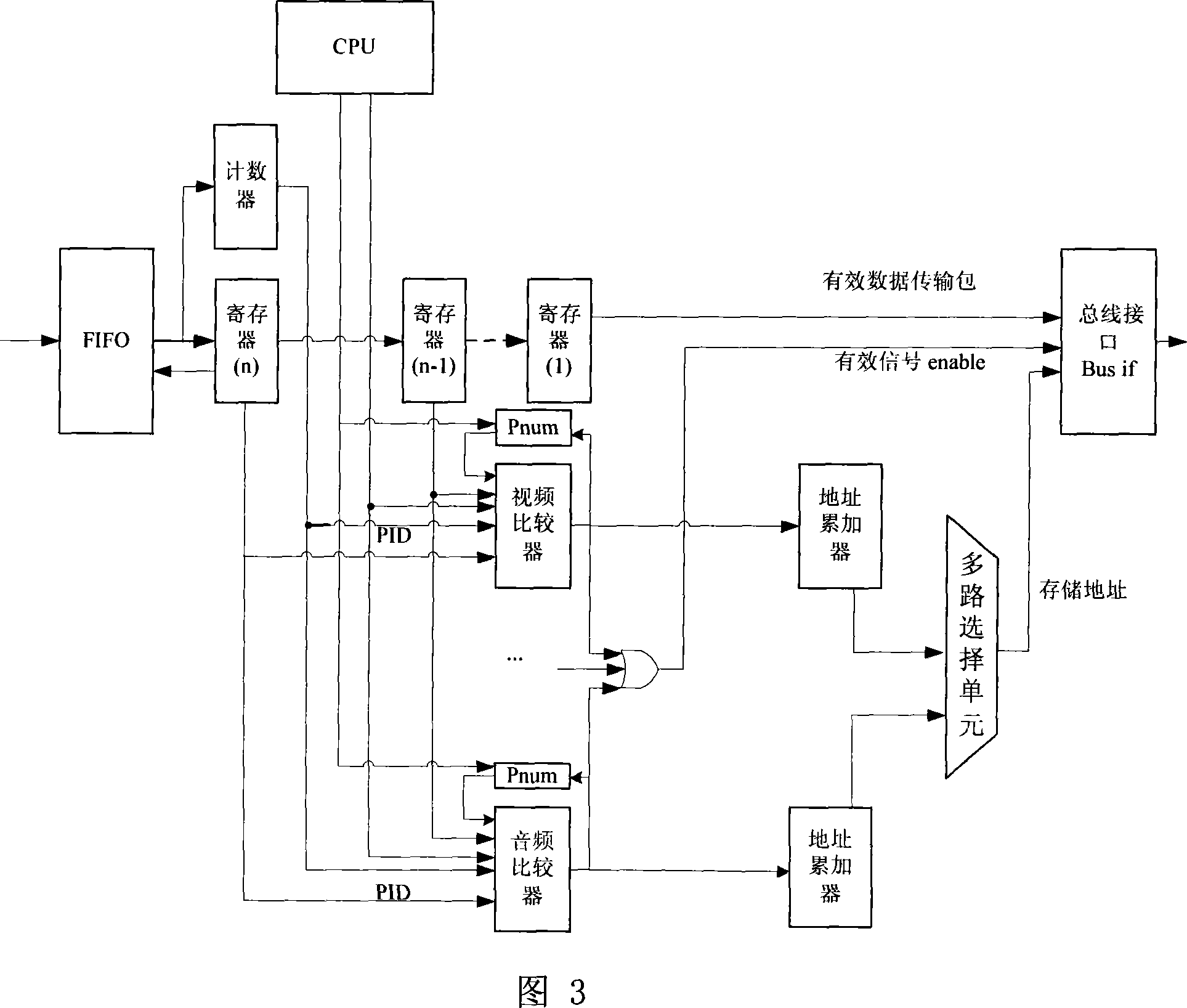 Transmission flow demultiplexing apparatus and method