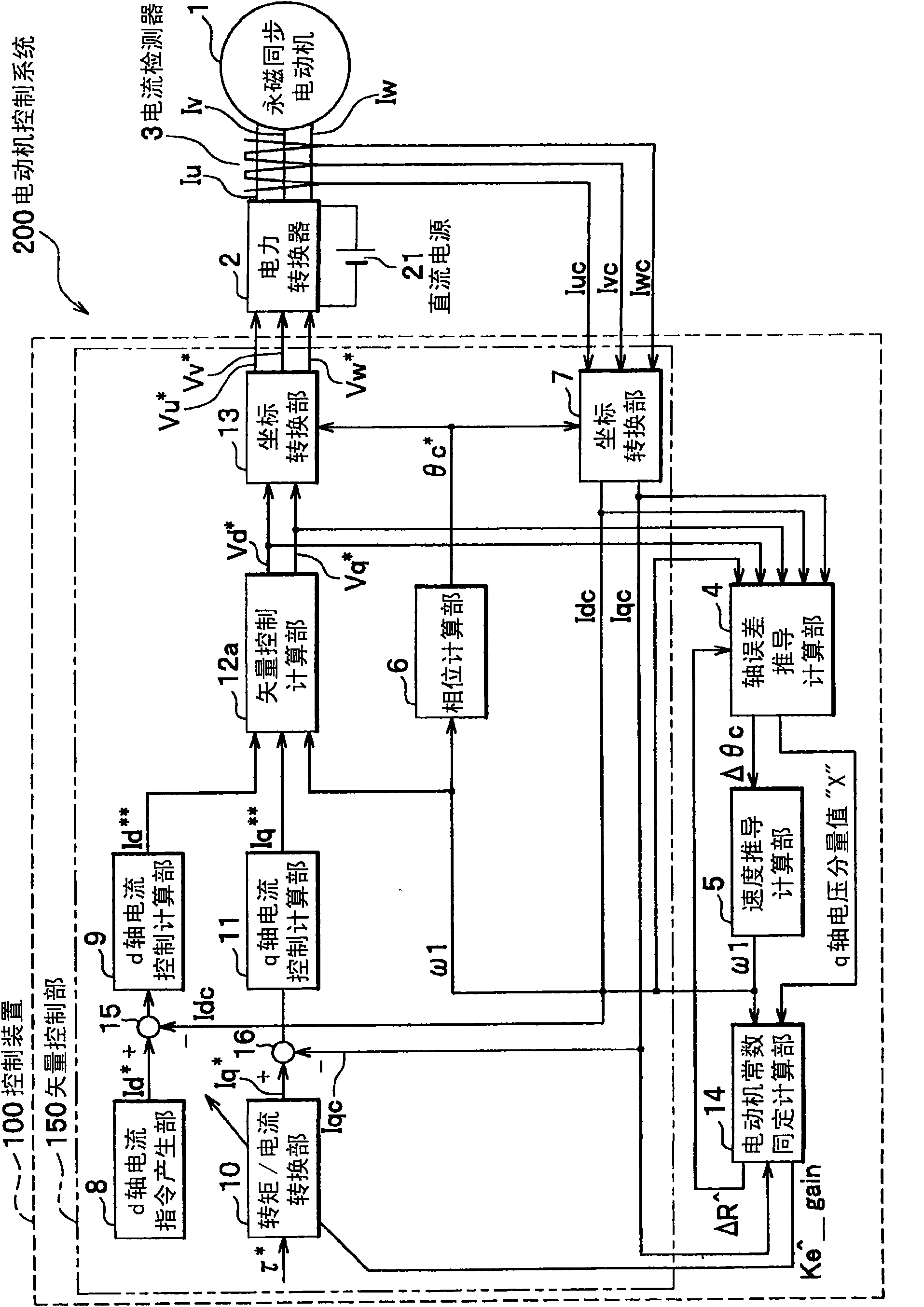 Controller for permanent magnet synchronous motor and motor control system