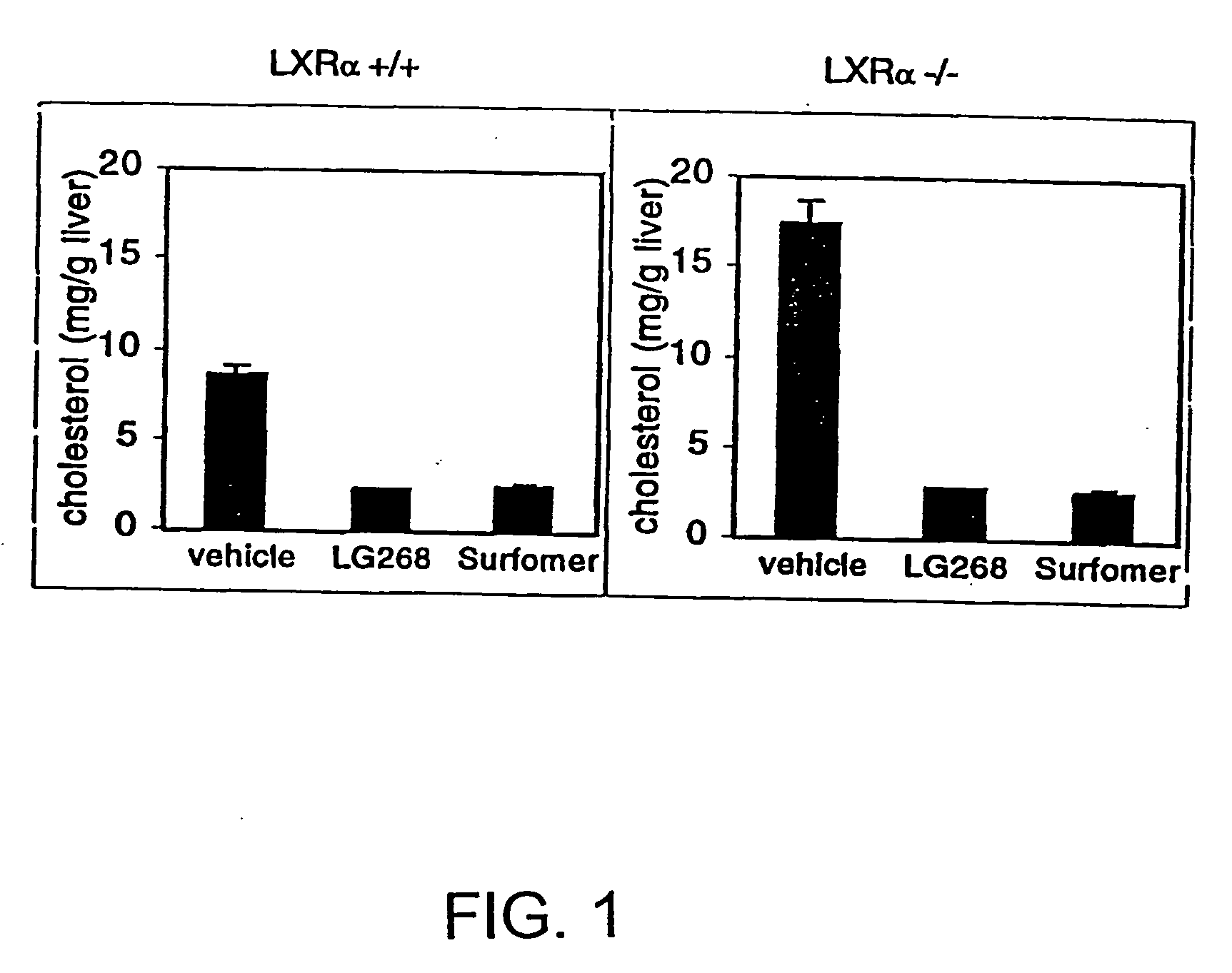 Compositions and methods of modulating cholesterol metabolism