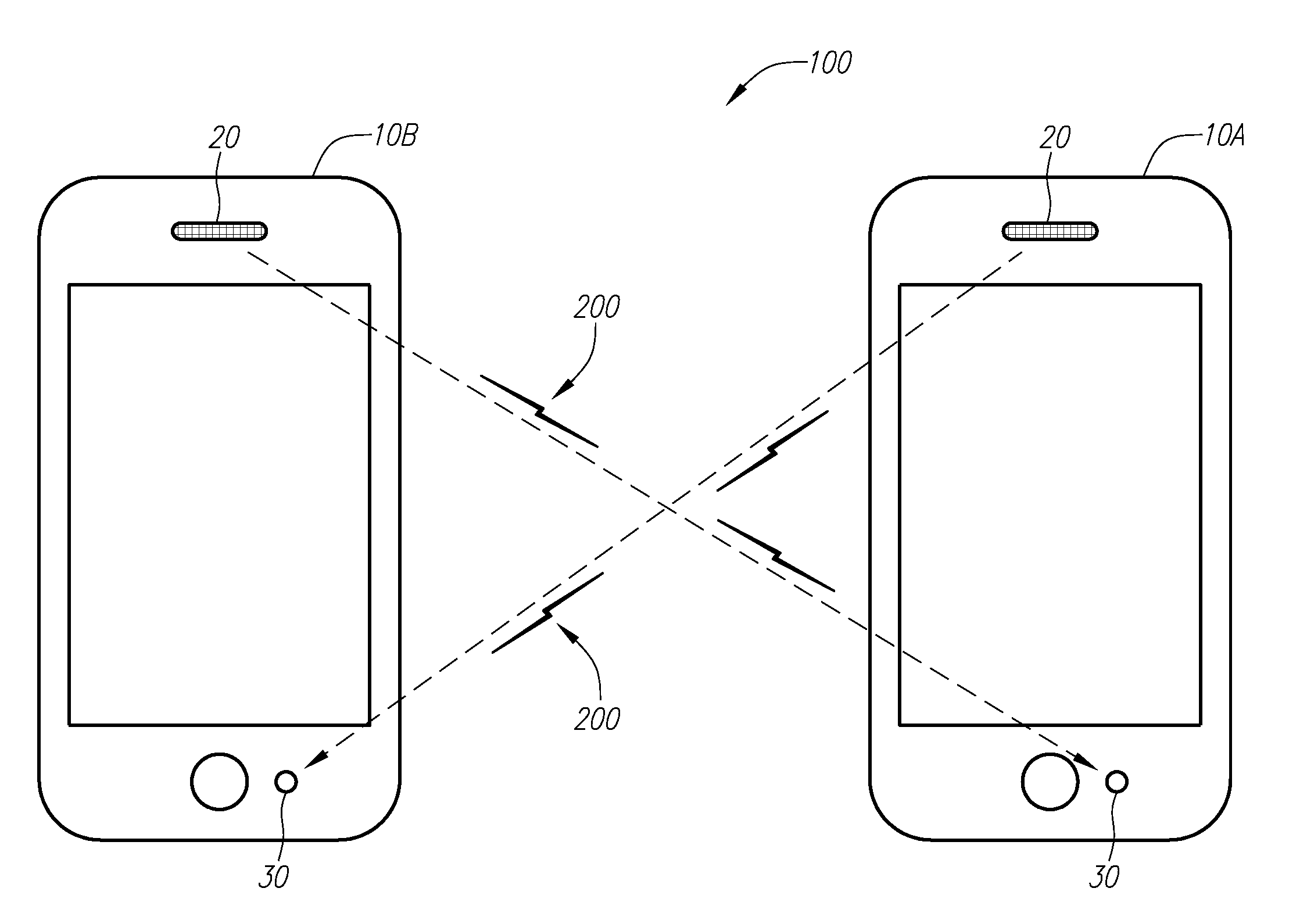 Methods and apparatuses for communication between devices