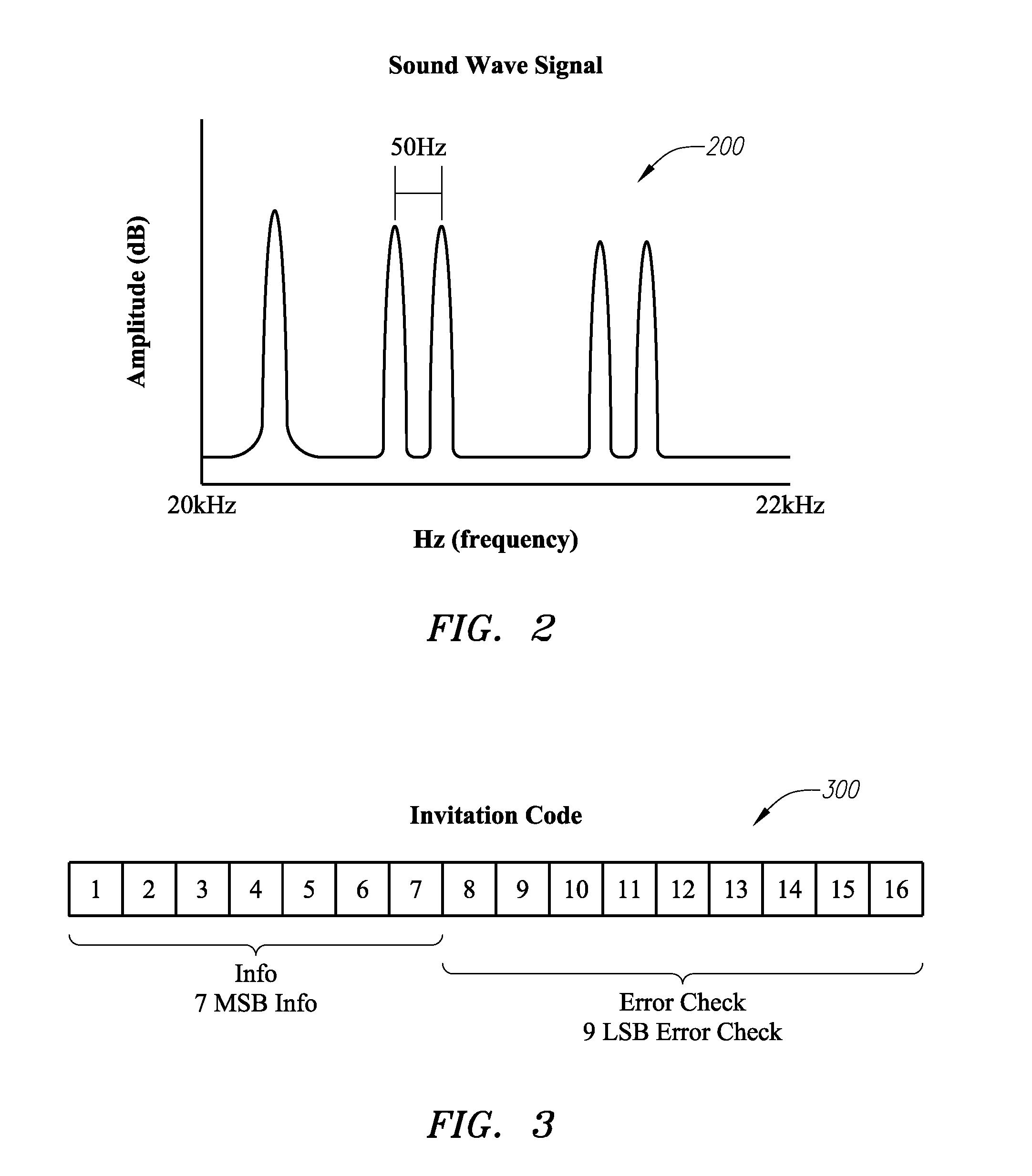Methods and apparatuses for communication between devices