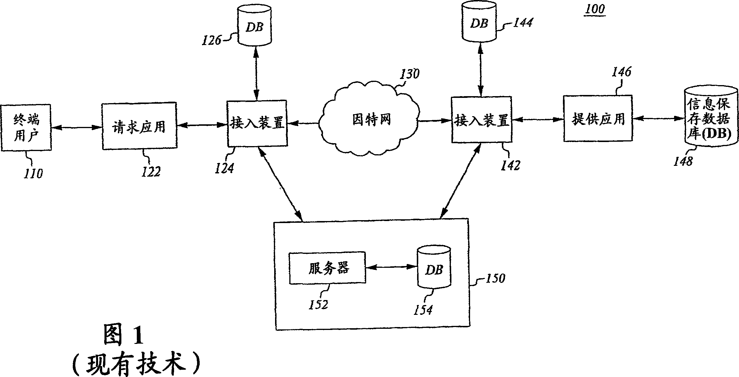 Means and method for control of personal data