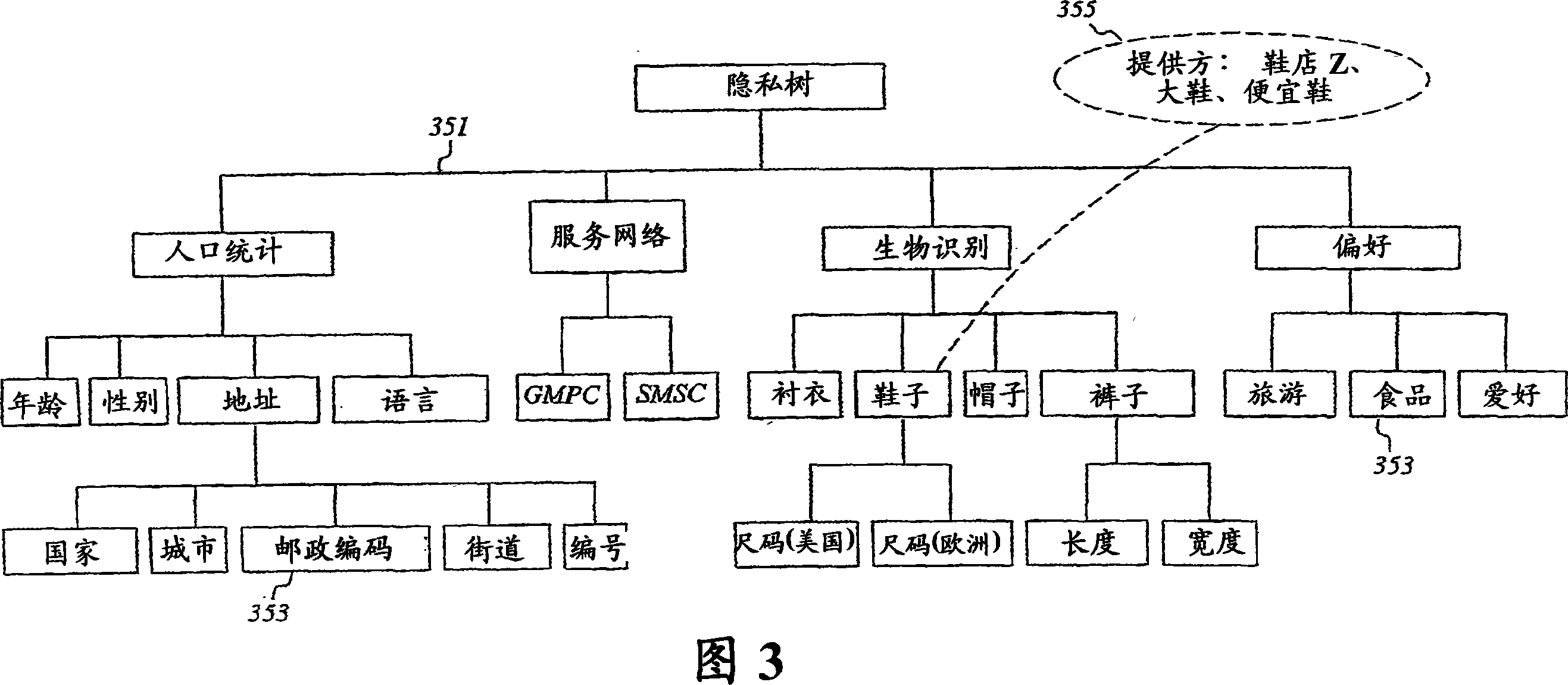 Means and method for control of personal data