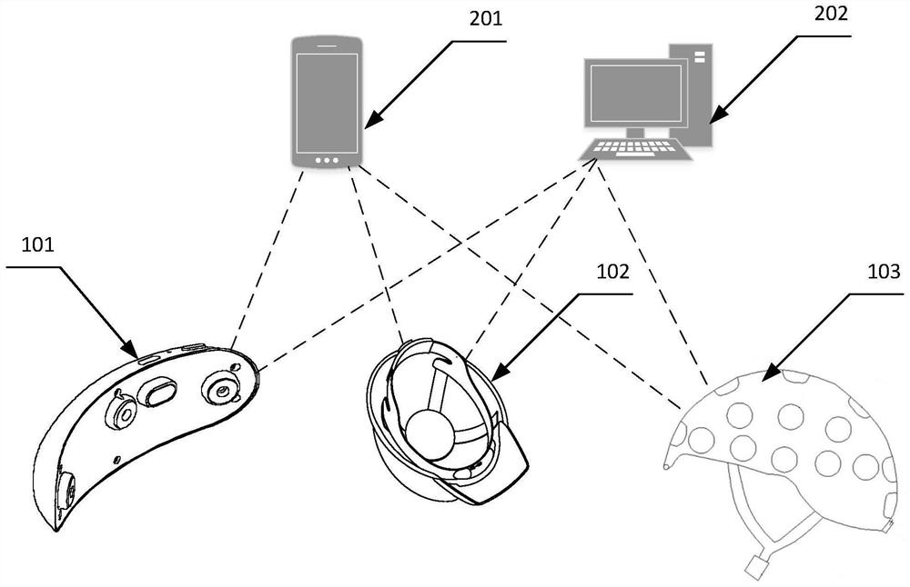 Attendance management method and device based on electroencephalogram signals and medium