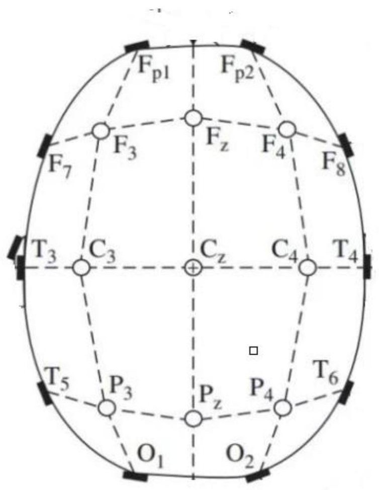 Attendance management method and device based on electroencephalogram signals and medium