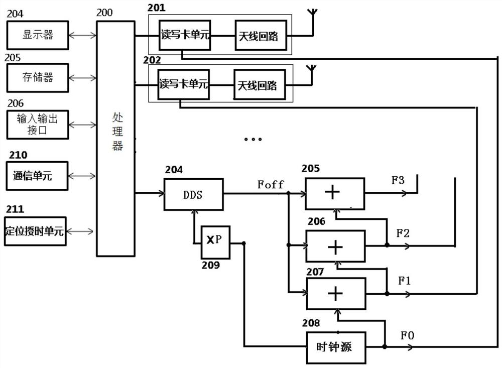 Fire fighting equipment management method and device based on Internet