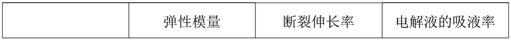 Modified water-based binder as well as preparation method and application thereof