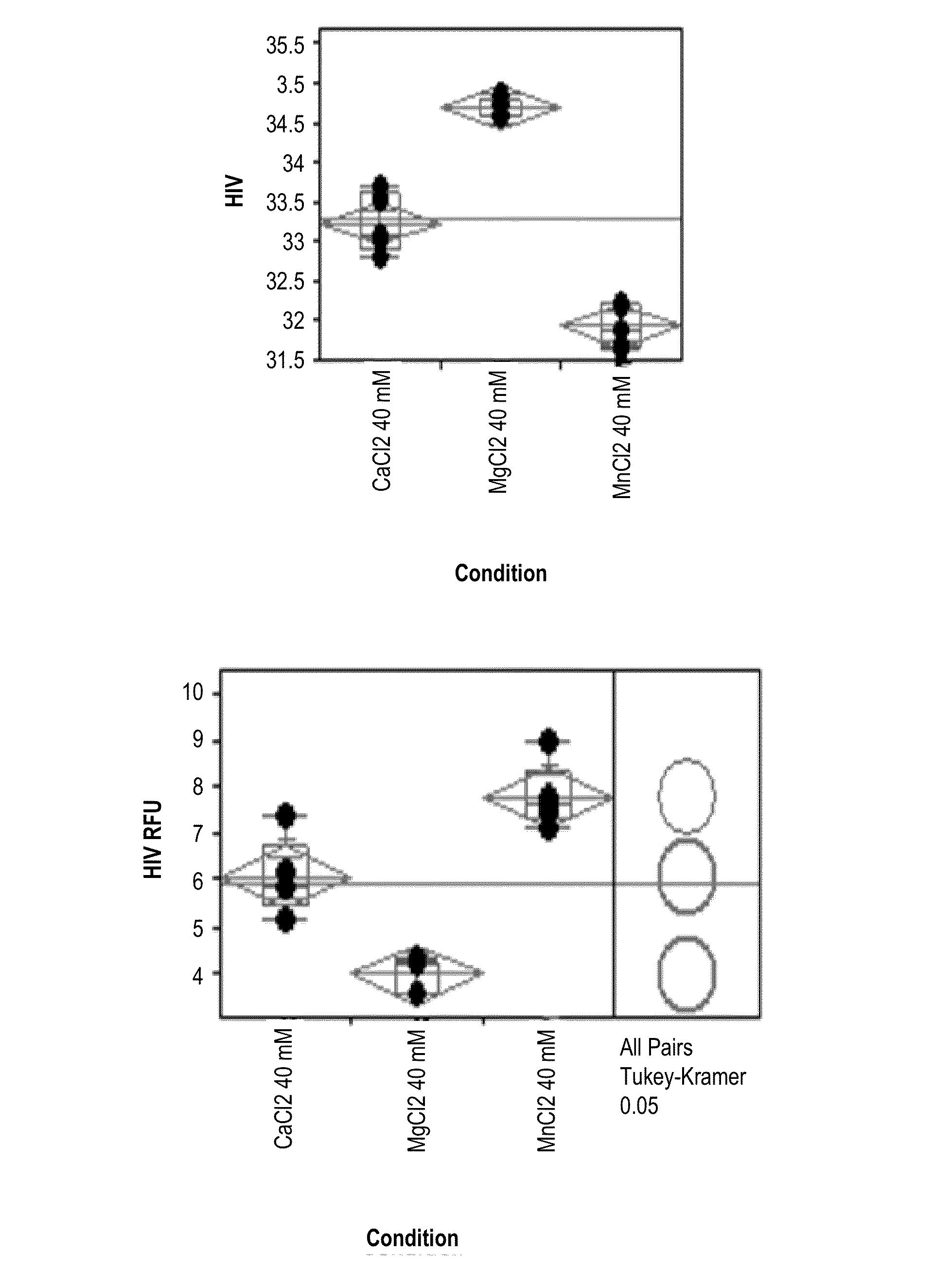 USE OF DIVALENT IONS, PROTEASES, DETERGENTS, AND LOW pH IN THE EXTRACTION OF NUCLEIC ACIDS