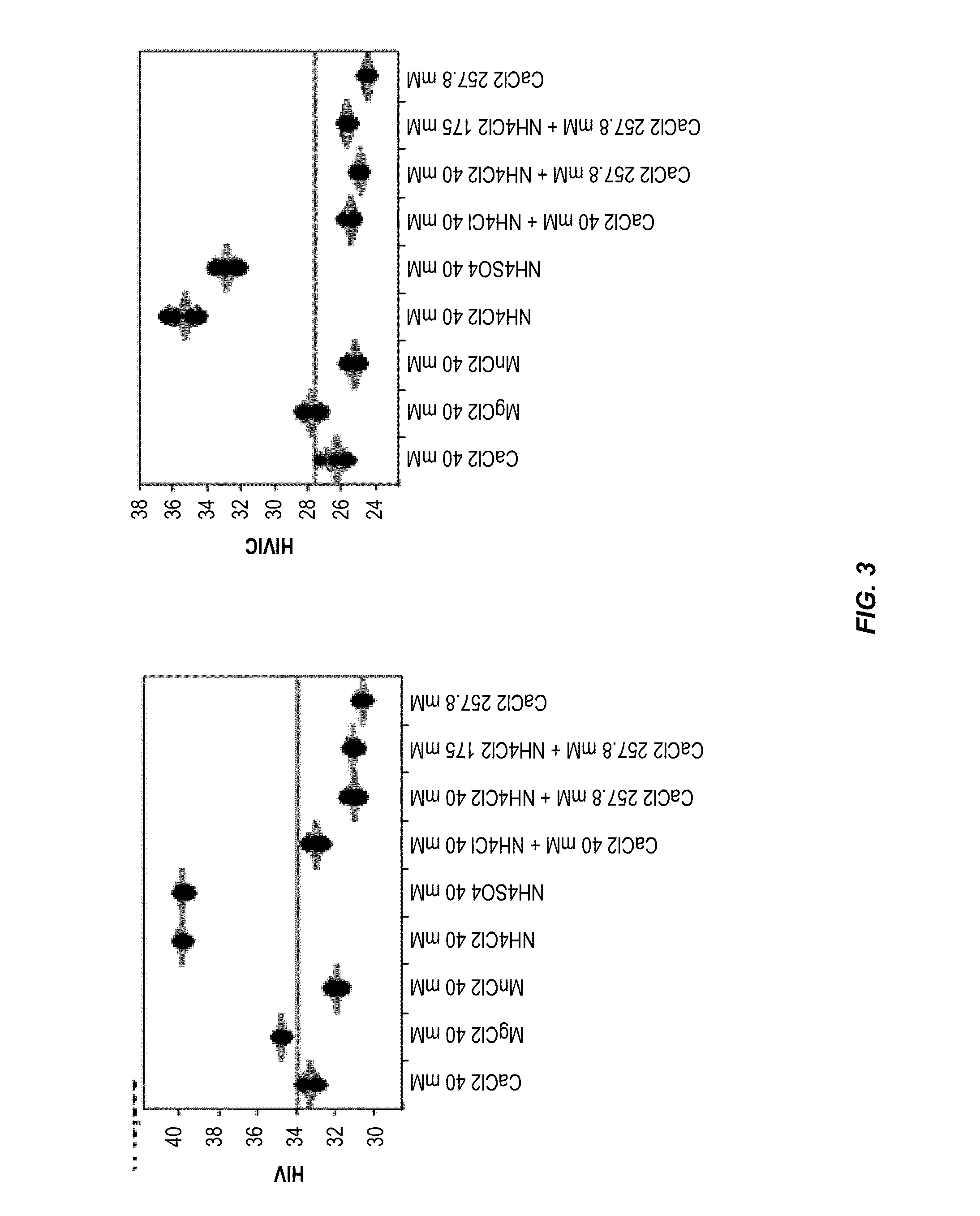 USE OF DIVALENT IONS, PROTEASES, DETERGENTS, AND LOW pH IN THE EXTRACTION OF NUCLEIC ACIDS