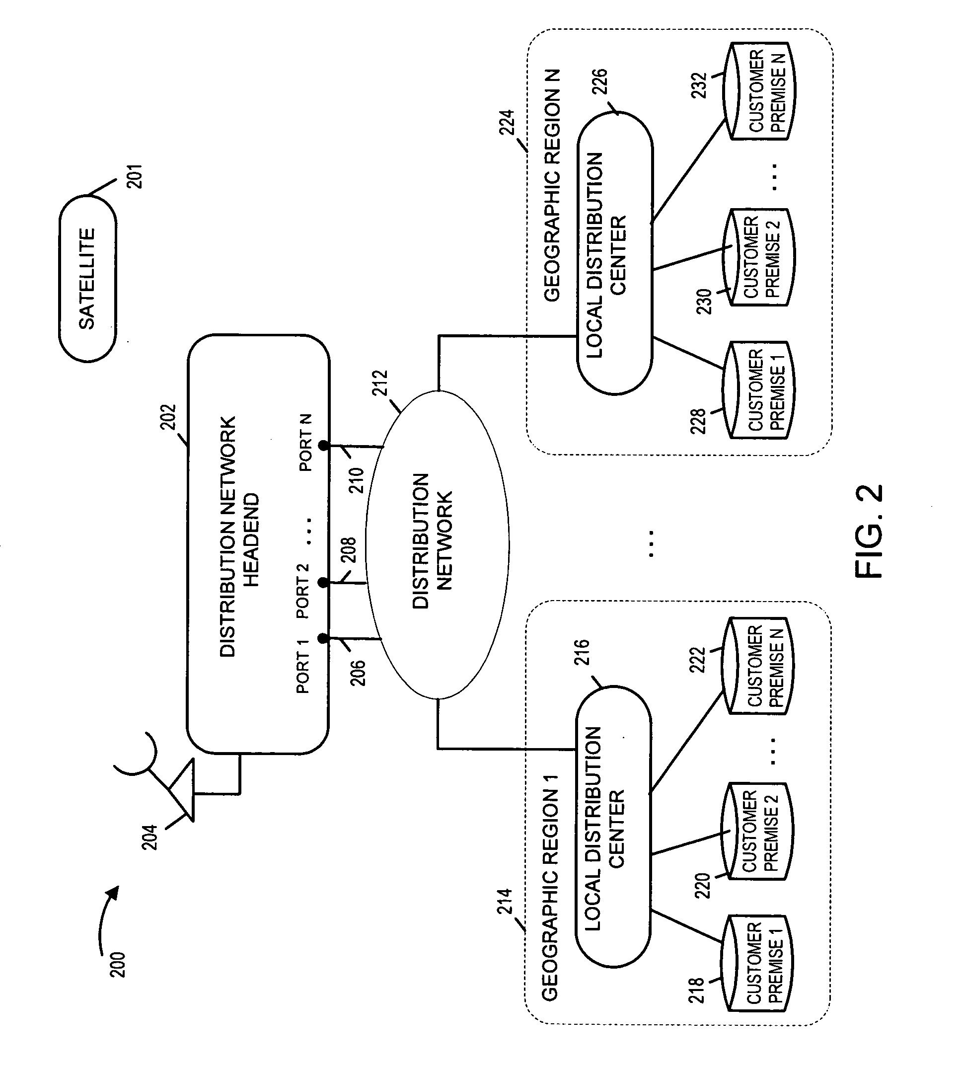 Methods and apparatus for controlling content distribution