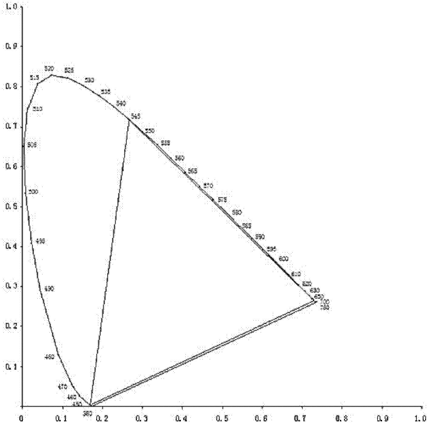 Method and system for carrying out vision perception high-fidelity transformation on color digital image