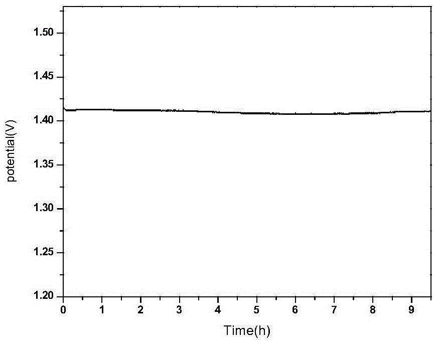 Biomass carbon/ferrocobalt dual-metal-oxide double-functional oxide catalyst as well as preparation method and application thereof