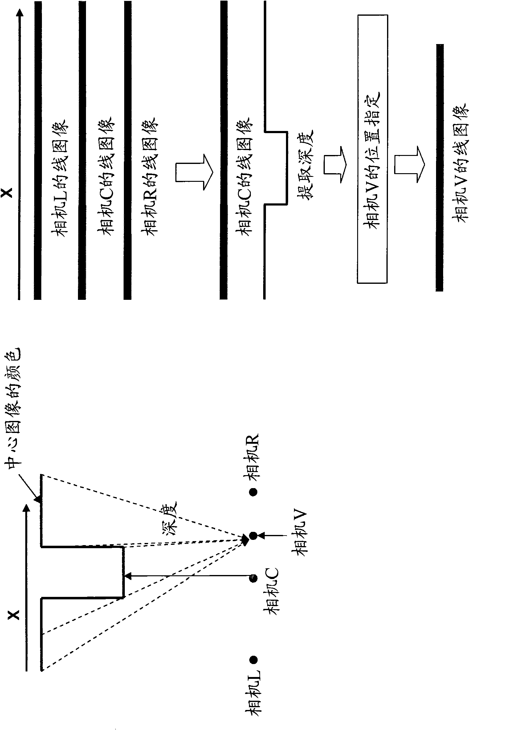 Apparatus acquiring 3d distance information and image