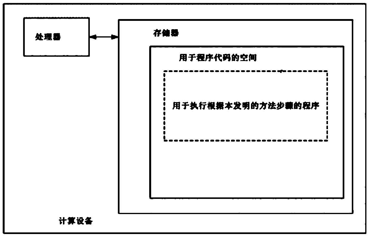 Local device binding method and system