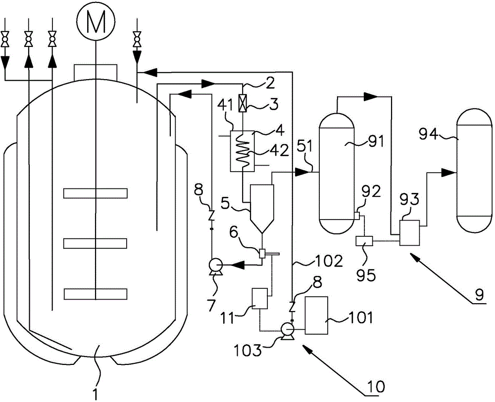 Online pH adjusting device and online pH adjusting process of catalytic hydrogenation reaction