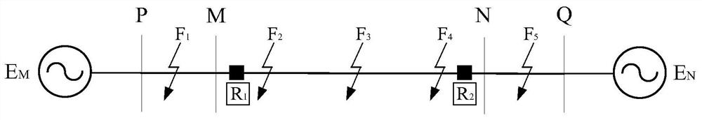 A method and device for judging the direction of a high-resistance fault on a transmission line