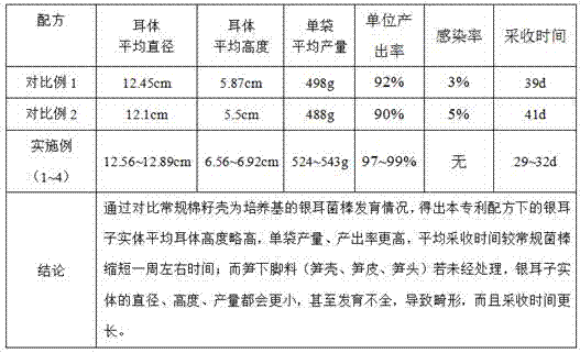 Method for cultivating high-quality organic tremella fuciformis by utilizing bamboo shoot offal