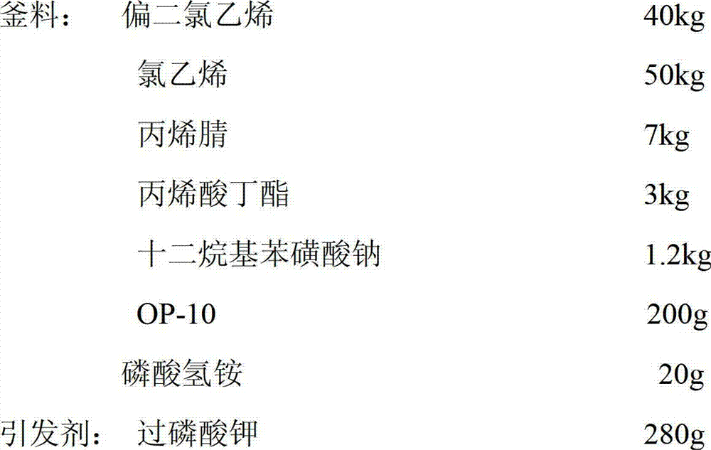 PVDC copolymer emulsion for wear-resistant water-based floor paint as well as preparation method and application thereof