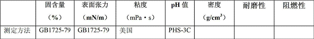 PVDC copolymer emulsion for wear-resistant water-based floor paint as well as preparation method and application thereof