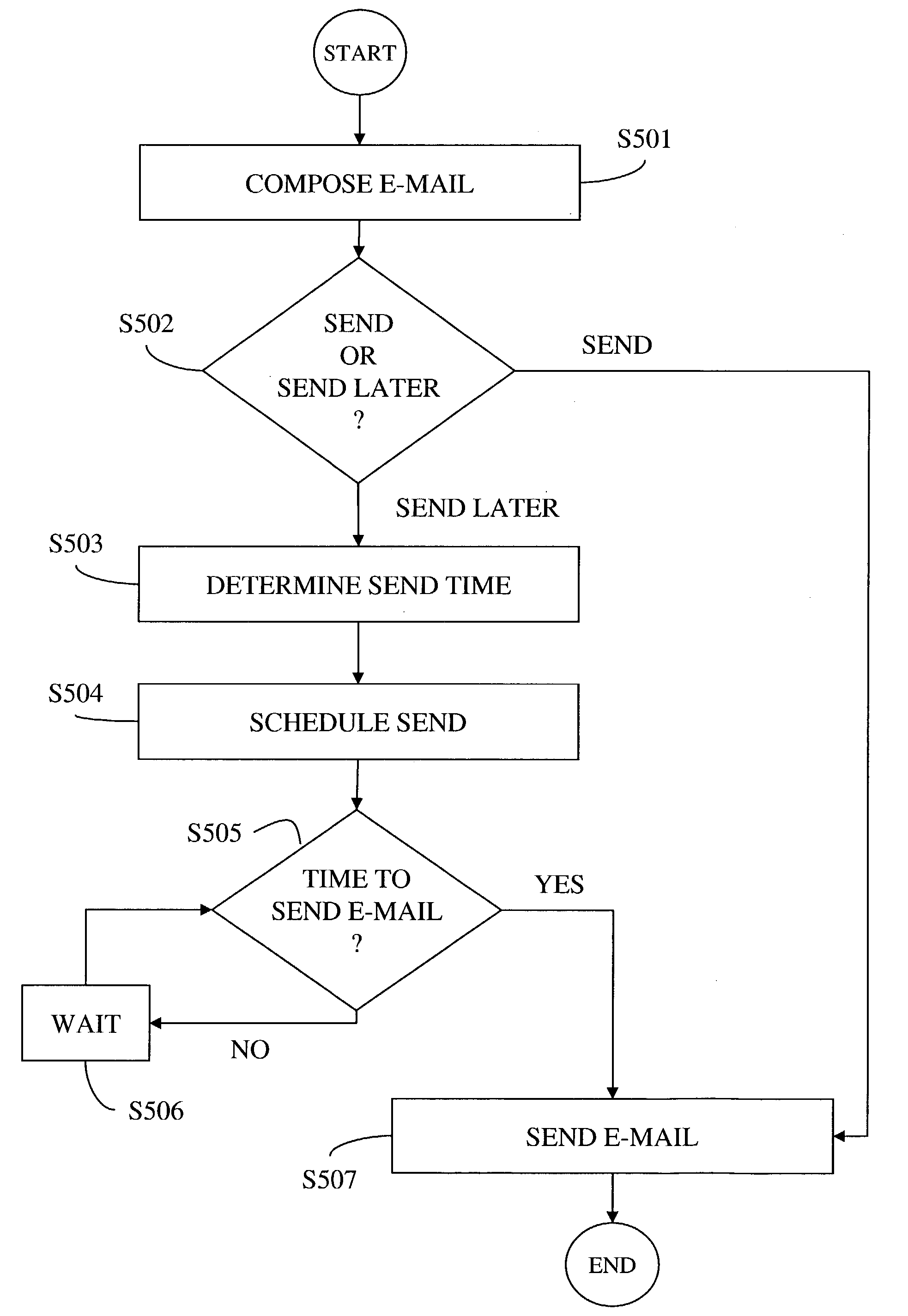 System, method, and computer program product for sending electronic messages based on time zone information of intended recipients