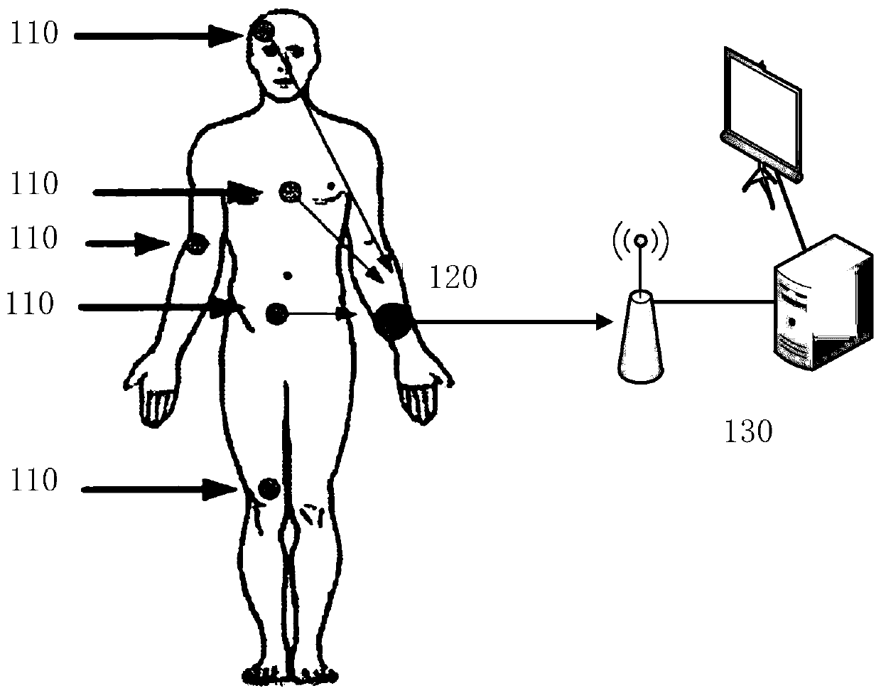 Data scheduling method and device for body area network