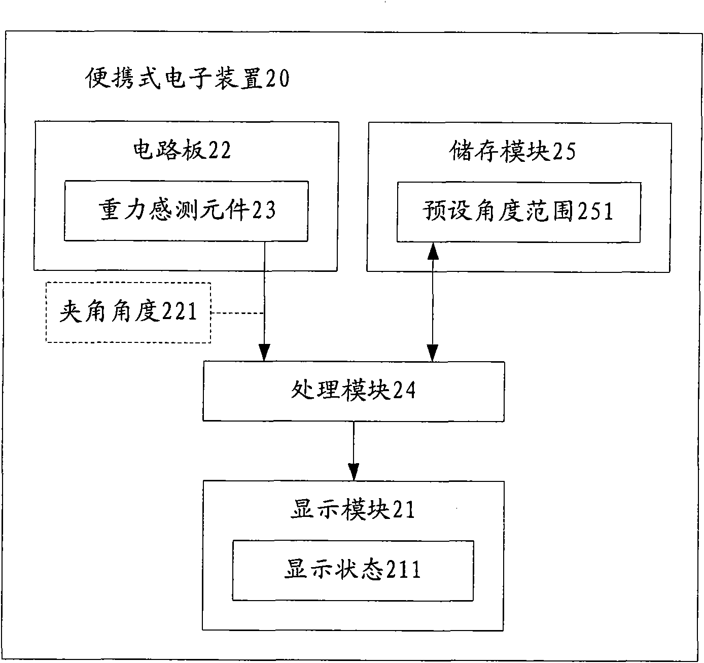 Portable electronic device and display control method thereof