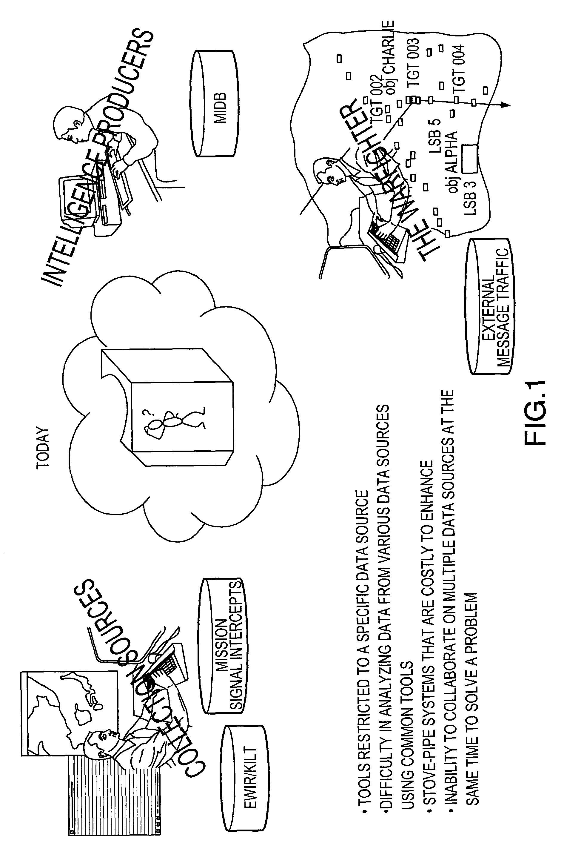Information access, collaboration and integration system and method