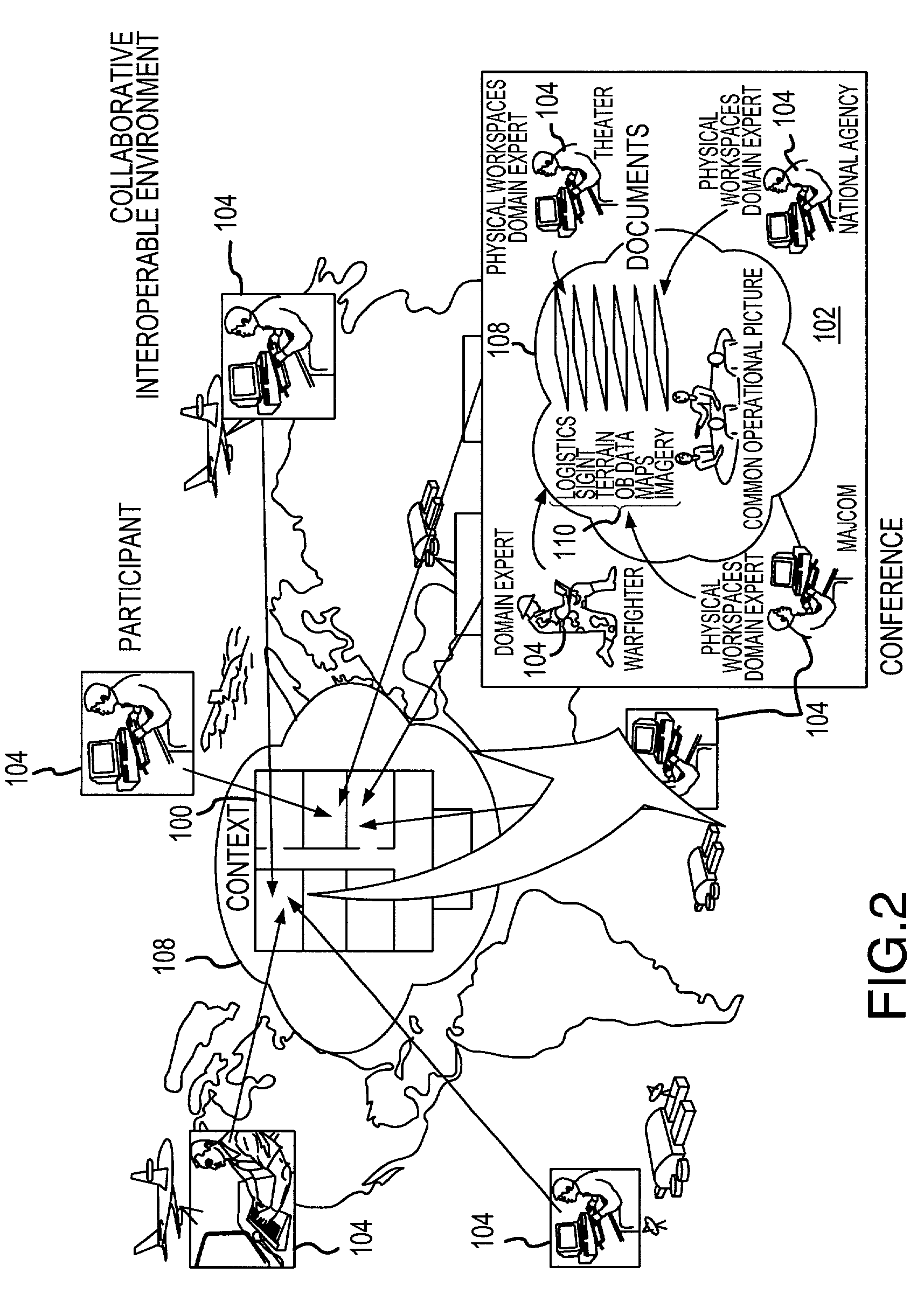 Information access, collaboration and integration system and method