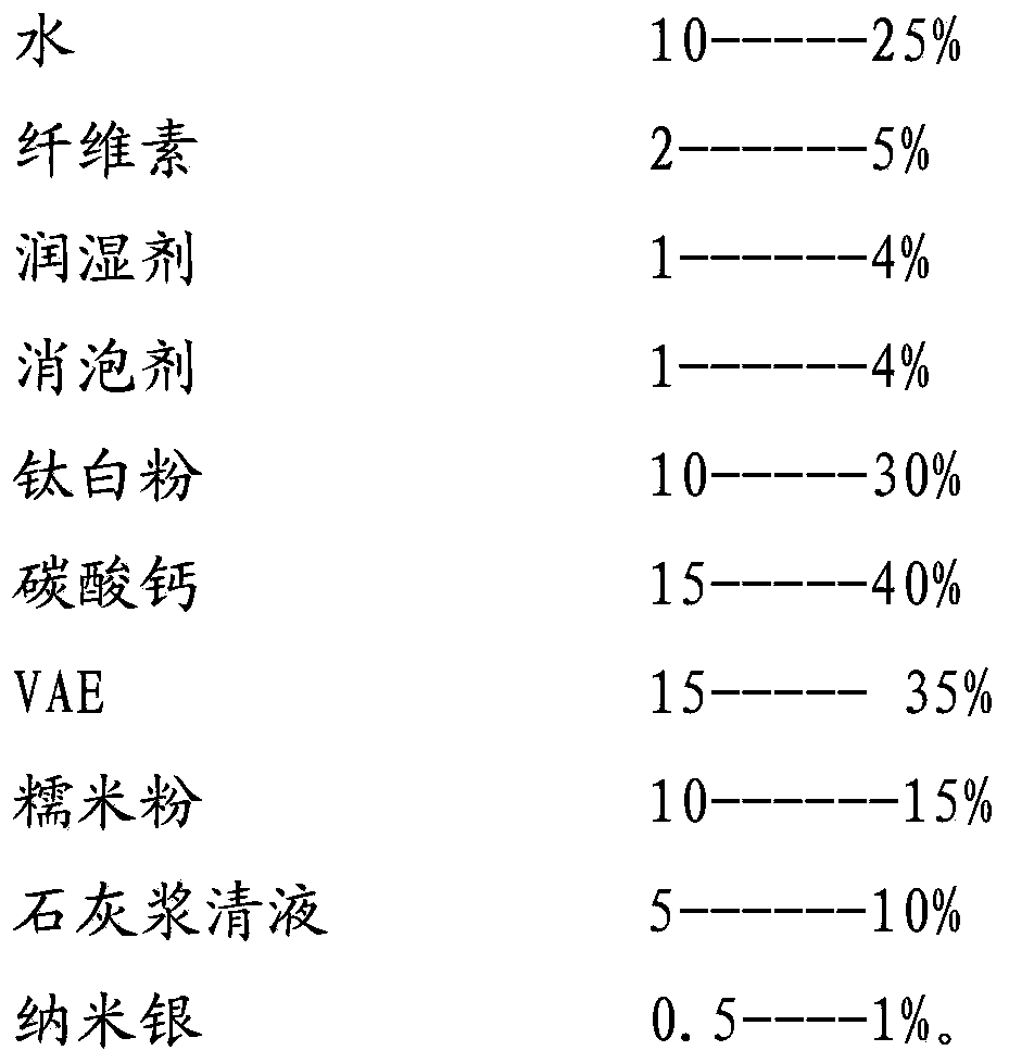 High-grade water-based paint containing filling material titanium dioxide